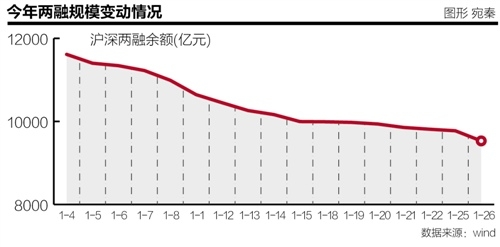 本报记者 张欣培 上海报道