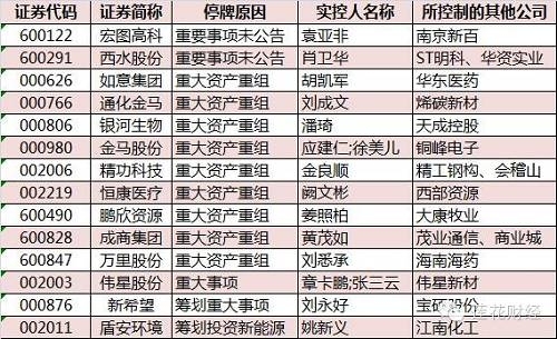 这14位实际控制人旗下共有31家A股上市公司。其中，肖卫华、黄茂如、金良顺旗下均有3家上市公司，其余11位实控人均控制两家公司。从总市值角度看，33家公司平均总市值为117亿元，其中20多家公司总市值低于100亿元。总市值较小的公司分别为商业城、金马股份和会稽山，分别为31亿元、33亿元和42亿元。