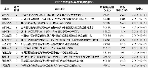 郑灶金/制表 周靖宇/制图