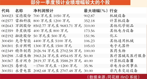 期指交割 A股止步三连阳