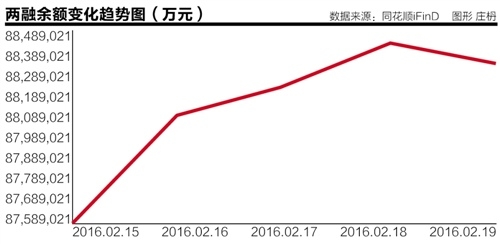 本报记者 张欣培 上海报道