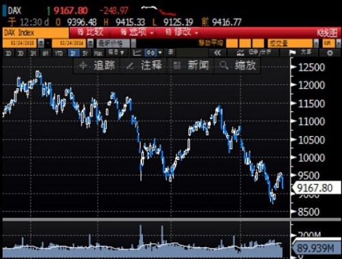 欧股收跌至约一周低位 受商品类股下跌拖累