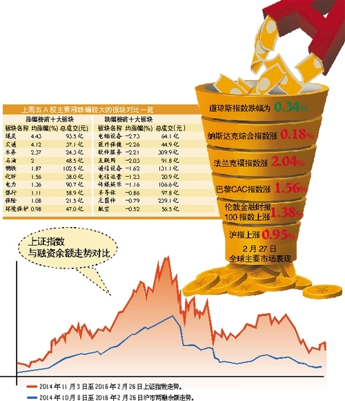 A股本周可关注“两会”行情