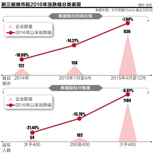 本报记者 常亮 上海报道