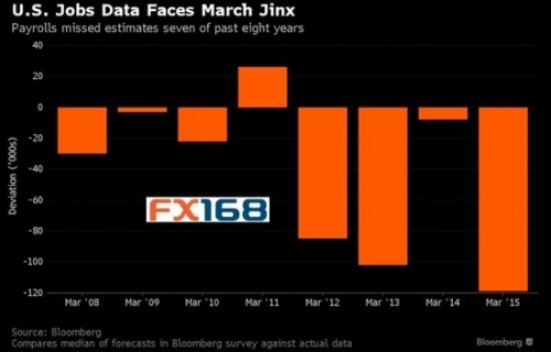 (图片来源：FX168财经网、彭博)