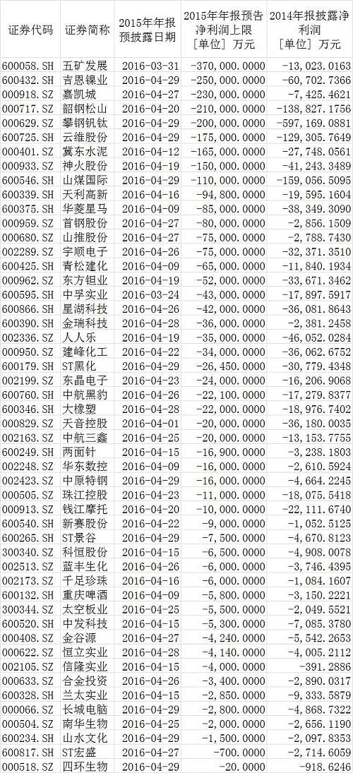 戴帽后将会如何？有一些案例来形容更为恰当。