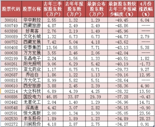 “春季攻势”呼声高究竟该攻什么？这类股需盯着