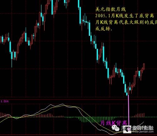 实战推演A股未来走势 万万不可随意操作|摩尔金融