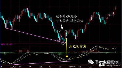 实战推演A股未来走势 万万不可随意操作|摩尔金融