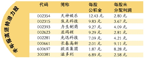 资料图片