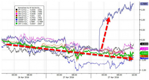 FOMC决议之后：美股继续小幅上涨 油价收于年内最高 