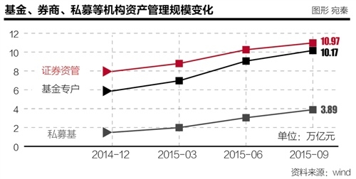 资管会议商讨《八条底线》重修 配资、结构化等业务将迎来“紧箍咒”