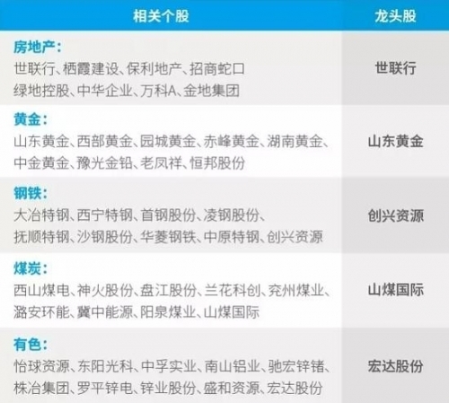 (以上个股信息均只做展示，不构成投资建议) 