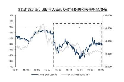 国信证券 图