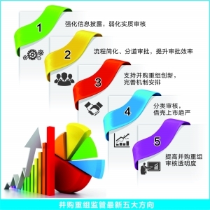 吴海燕/制表 彭春霞/制图