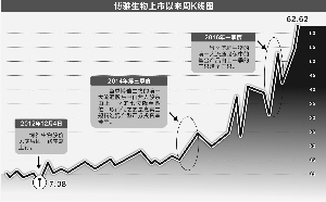 彭春霞/制图