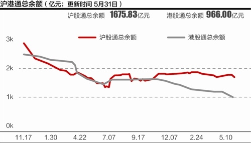 南方A50两日净流入逾38亿元 外资抢点A股“MSCI”窗口