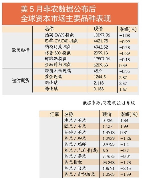 本周A股须看券商股资源股表现