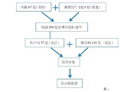 新华社连发三文：起底宝能系资金链 万科股权之争不应绕开监管