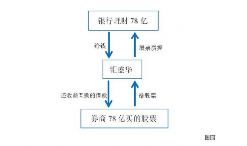 新华社连发三文：起底宝能系资金链 万科股权之争不应绕开监管