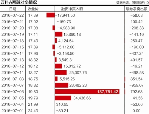 本报记者 李维 北京报道