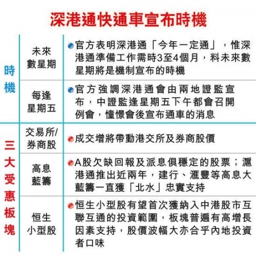 深港通最快公布时间。图片来源 香港经济日报