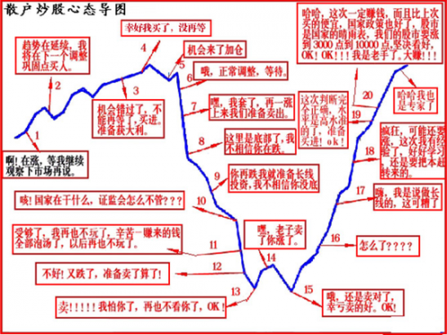 只有骗子才是最诚实最懂你的，因为他真想骗你。（以上图片来自非法网站截图）