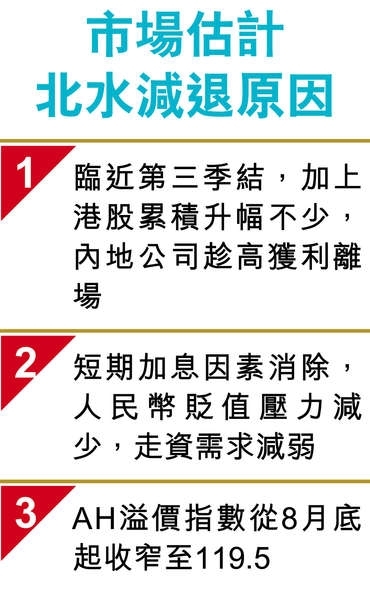 市场估计内地资金流出港股3原因。图片来源 香港经济日报