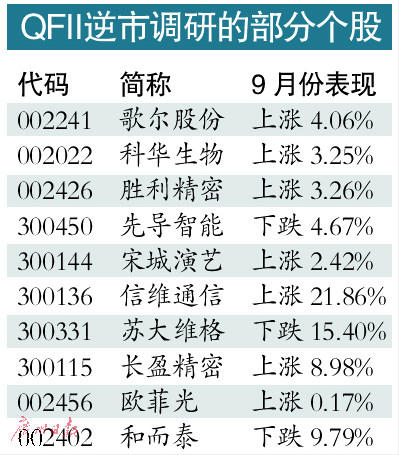 预计深港通11月中下旬成行 外资调研个股可关注