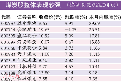 BDI指数9个月涨2.6倍创年内新高 A股航运股强势反弹或难持续