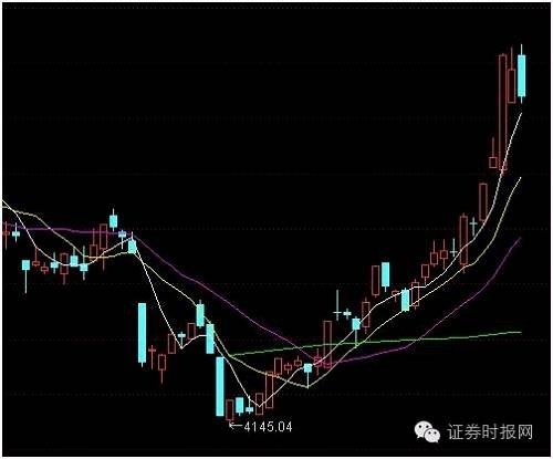 A股市场有色金属指数走势图