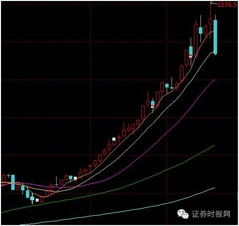 焦炭主力合约走势图