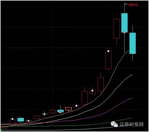 沪铜主力合约走势图