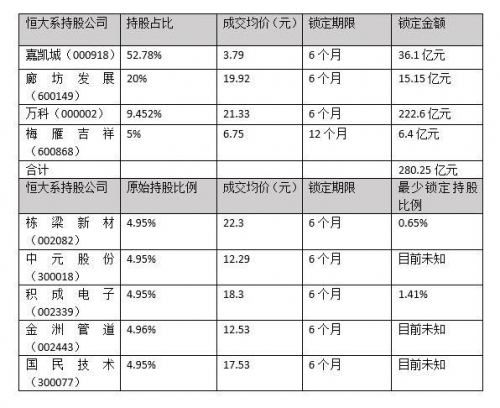 按照中国证券监督管理委员会此前发布的通报，依据《证券法》第四十七条及《上市公司董事、监事和高级管理人员所持本公司股份及其变动管理规则》第十二条、第十七条，上市公司董监高人员及持股5%以上的股东将其持有的本公司股票在买入后六个月内卖出，或者在卖出后六个月内又买入，构成短线交易，由此所得收益归上市公司所有。