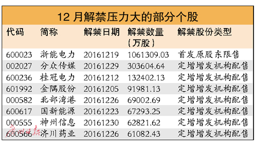 11月沪指成交5.5万亿创年内新高 12月市场两大展望