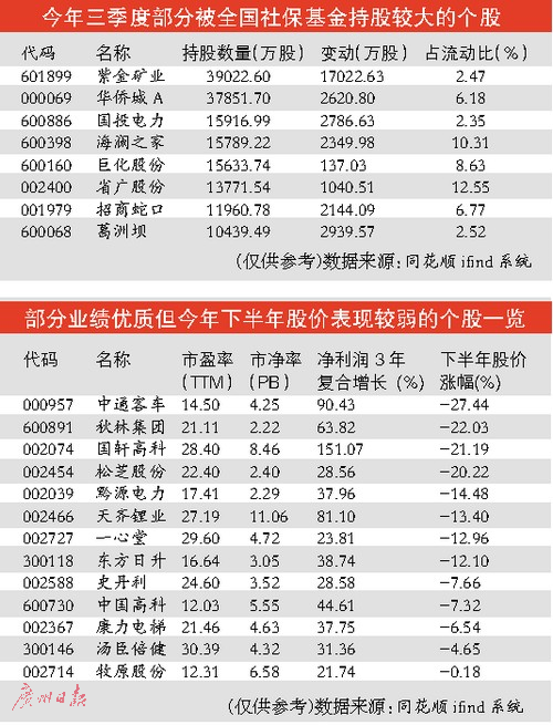 21家机构获养老金管理资格 A股三大板块或受养老金青睐