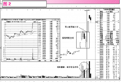 比价效应凸显 坚守熊市原则