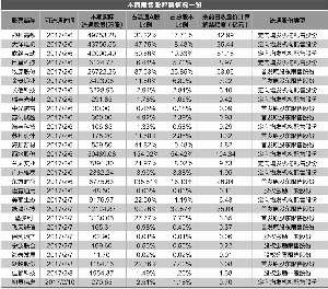 张刚/制表 彭春霞/制图