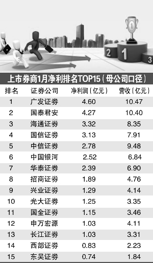 证券时报记者 罗晓霞