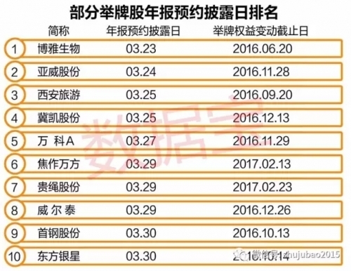 已有20家公司被举牌 还有一批被“隐形”增持