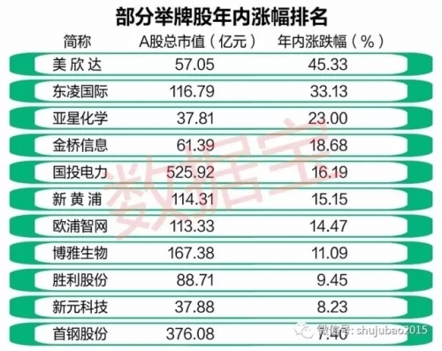 已有20家公司被举牌 还有一批被“隐形”增持