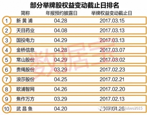 已有20家公司被举牌 还有一批被“隐形”增持