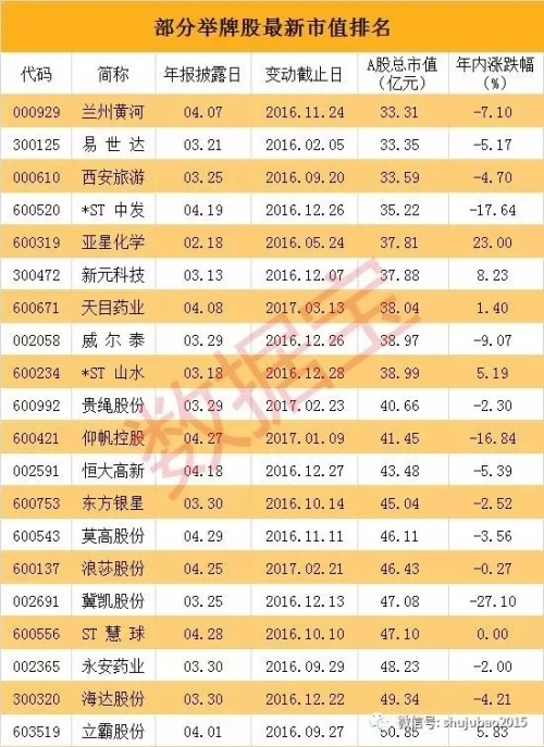 已有20家公司被举牌 还有一批被“隐形”增持