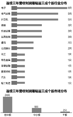 证券时报记者 李千