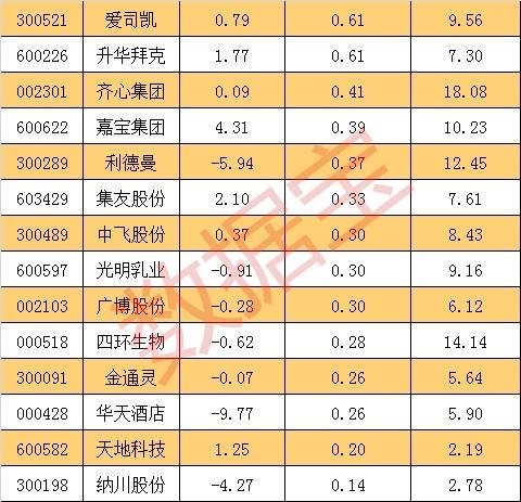 满仓操作一周亏损50%是种怎样的体验？