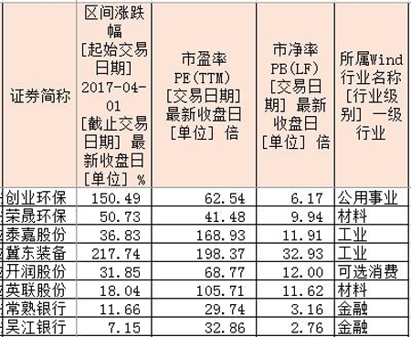 近3日创历史新高个股