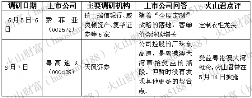 机构今年频频光顾这只“白龙马”，股价不断创新高不改机构决心？