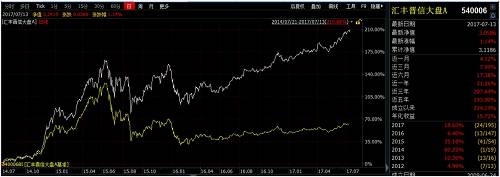 燃爆了！1天竟有4个