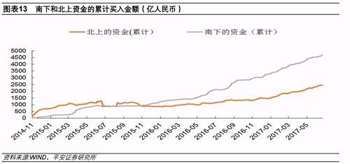 除了直接的资金流入原因，也有私募人士认为港股受到外围市场复苏的影响。红象投资人士表示，经济的复苏带动了全球主要国家股市的上涨，美国在不断创新高，欧洲股市也一改往年的颓势，走出了连续上涨的行情。作为对外开放最前沿的香港，在外围经济整体复苏的背景下，股市开始复苏上涨走出了牛市行情。 