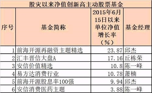 汇丰晋信大盘A单位净值走势 